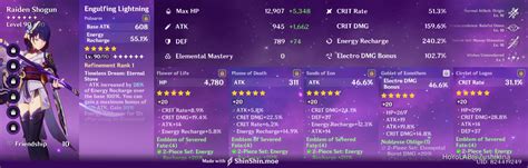 My Raiden Shogun's Updated Artifacts Set, Stats and Build Genshin Impact | HoYoLAB
