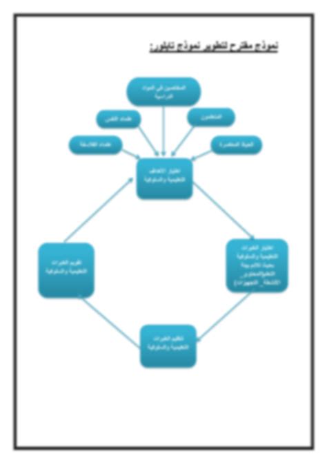 SOLUTION: Taylor model development - Studypool