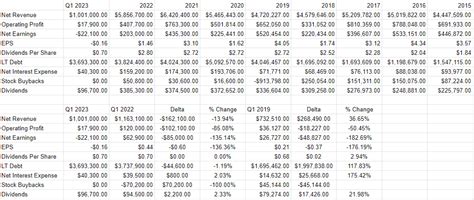 Hasbro Stock: I'm Neither Adding, Nor Selling (NASDAQ:HAS) | Seeking Alpha