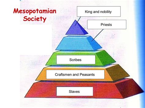 Understanding The Complex Structure Of Ancient Mesopotamia's Social Hierarchy