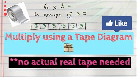 How To Use A Tape Diagram For Multiplication