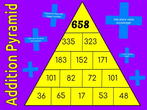 Tevita @ Pt England School: Addition pyramid