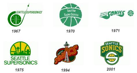 Seattle Supersonics | Sonics Logos | Seattle sports, Sports team logos ...