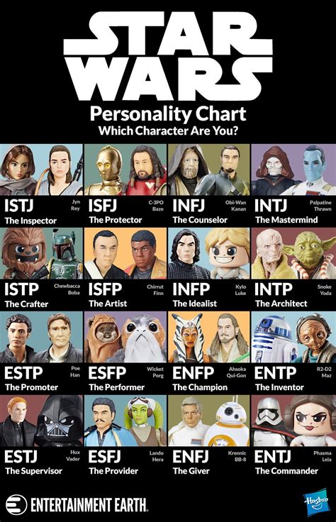 Star Wars Mbti Type