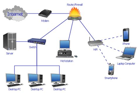 Computer network system design diagram | Network Diagramming Software ...