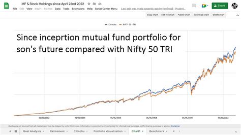 Plot the growth of your mutual fund portfolio with this Google Sheet!