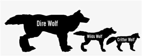 Dire Wolf Size Comparison