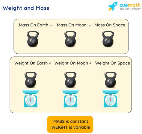 Mass Physics Examples