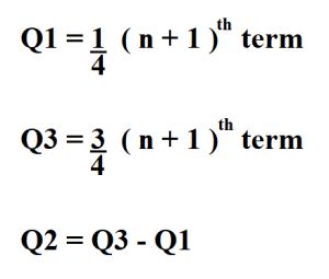 How to Calculate Quartiles.