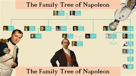 The Family Tree of Napoleon Bonaparte | Tyler Stobbart - YouTube