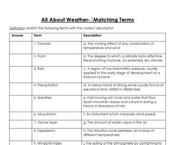 All About Weather Matching Terms (Earth Science, Weather, Meteorology)