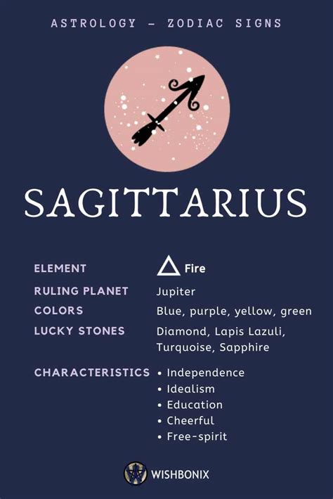 Sun Signs in Astrology and Their Meaning