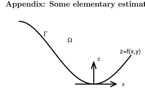 2: Local coordinates. The z-axis is normal to the boundary Γ ...