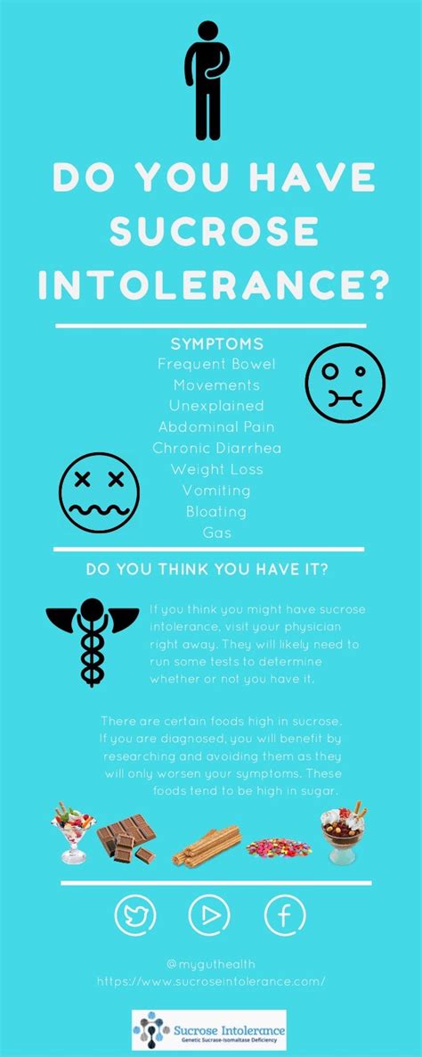 Do You Have Sucrose Intolerance?