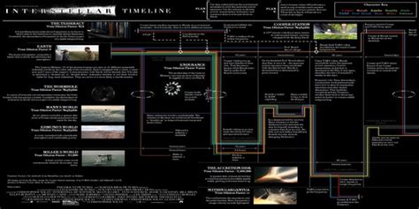 Interstellar Explained [Massive Spoilers] : movies