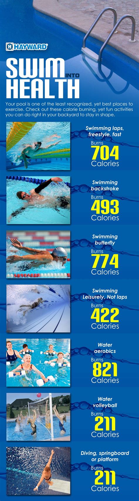 Review Of How Many Calories Do You Burn Swimming 25 Meters References