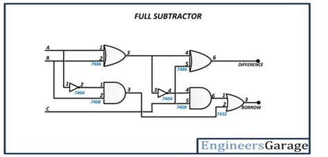 Logic gate implementation of arithmetic circuits - DE Part 11