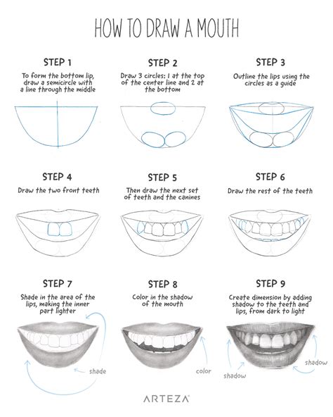 Realistic Step By Step Drawing Lips - Music al sarah