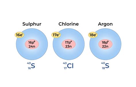 Isobars and Isotopes - Blog | Stuid Learning App