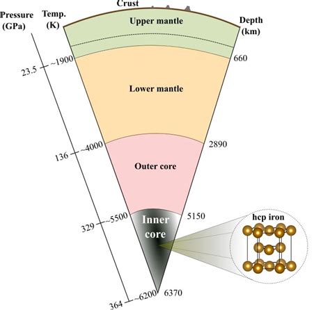 Is the Earth’s inner core oscillating and translating anomalously? | Asia Research News