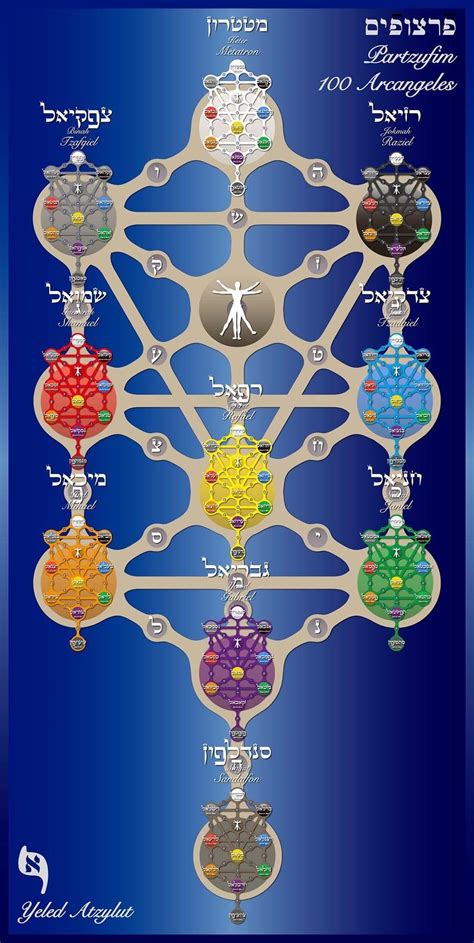 Alchemy Symbols, Masonic Symbols, Buda Wallpaper, Angelic Symbols, Human Design System, Sacred ...