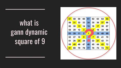 Intraday Gann Square Of 9 Calculator - THE SHOOT