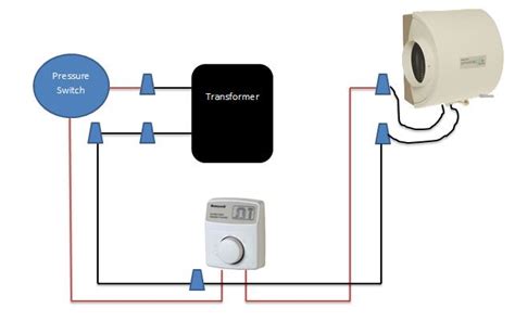 Wiring A Humidifier To Furnace