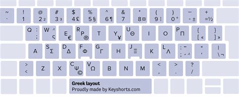 Windows 1.0 Greek Keyboard Layout