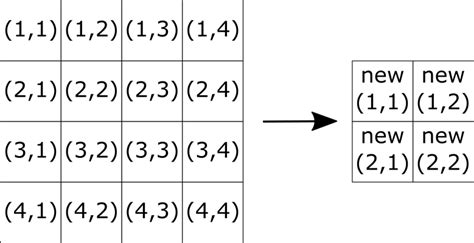 Downsampling Theory — ZIVID KNOWLEDGE BASE documentation