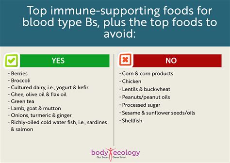 Being (type) B: A closer look at blood type B diet, exercise + personality