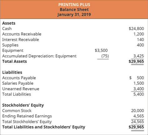 Common Stock in Balance Sheet - Financial Falconet