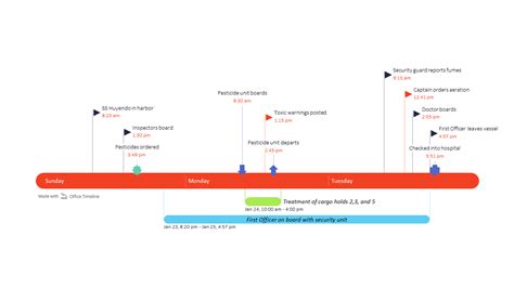 4 Best Free Timeline Templates for Legal Professionals - Project ...