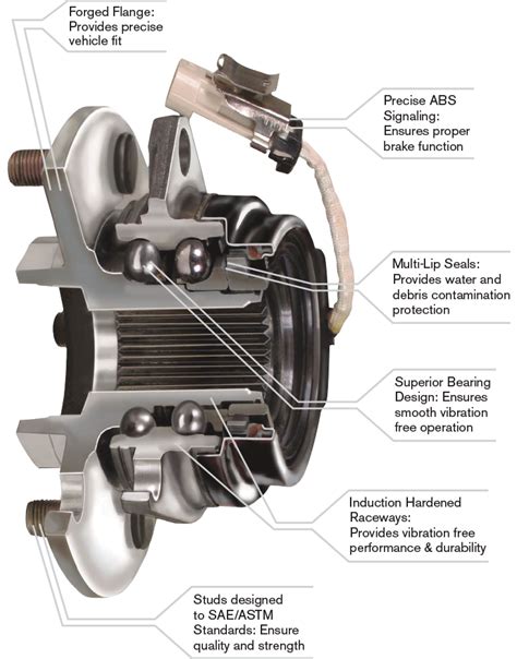 Hub Assemblies – DuraGo