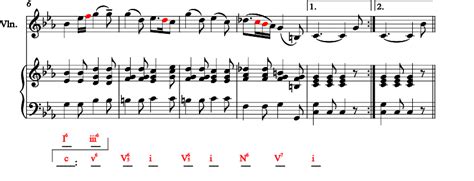 31. The Neapolitan Chord – Fundamentals, Function, and Form