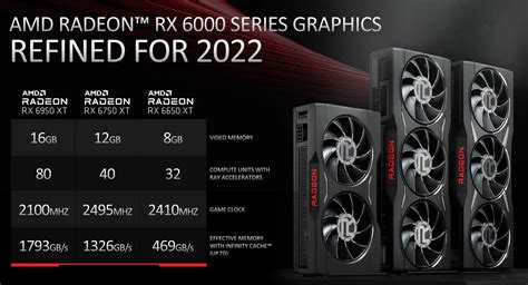 AMD new Radeon RX6000 series graphics card announced