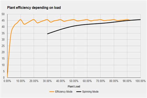 [DIAGRAM] Car Engine Efficiency Diagram - MYDIAGRAM.ONLINE