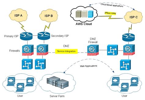 Visio Stencils For Network Diagrams at Sam Walker blog