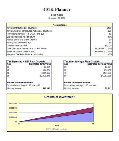 401K Calculator Template » EXCELTEMPLATES.org