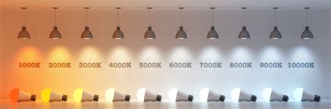 3000K Vs. 4000K Vs. 5000K: Best Color Temperature For Outdoor Lighting - R&C Lighting