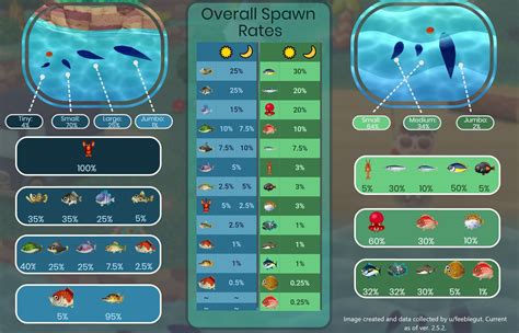 Animal Crossing Fishing Guide By Month – Yoiki Guide