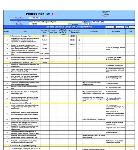 Free Process Improvement Plan Template