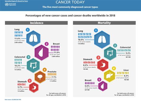 Globocan 2018 Latest global cancer data – IARC