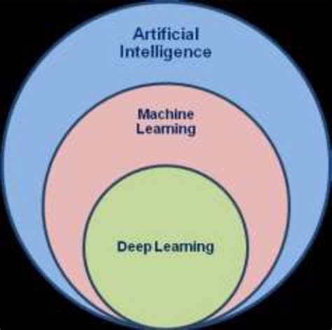 Artificial super intelligence | Download Scientific Diagram