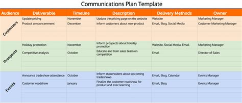 Communication Plan Template Google Sheets