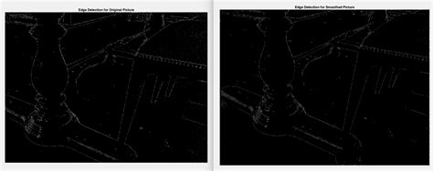 An Implementation of Sobel Edge Detection - Rhea