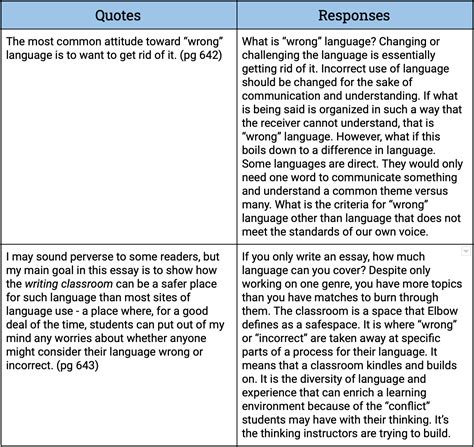 TSS - Dialect Journals