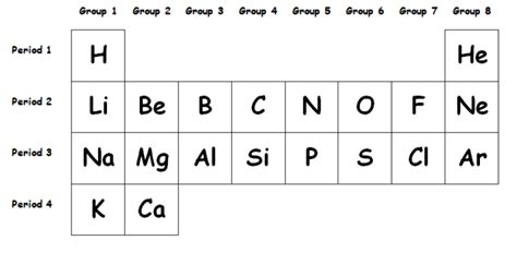 first-20-elements – Mr Tarrant's physbang 'blog