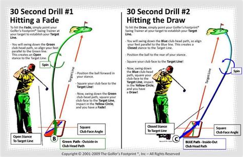 Golf Information That Can Improve Your Swing! - All About Golf Tips ...