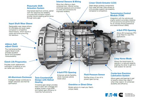 eaton transmission parts diagram - OrieleCsongor