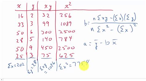 Least squares regression line equation calculator - celebritylopers